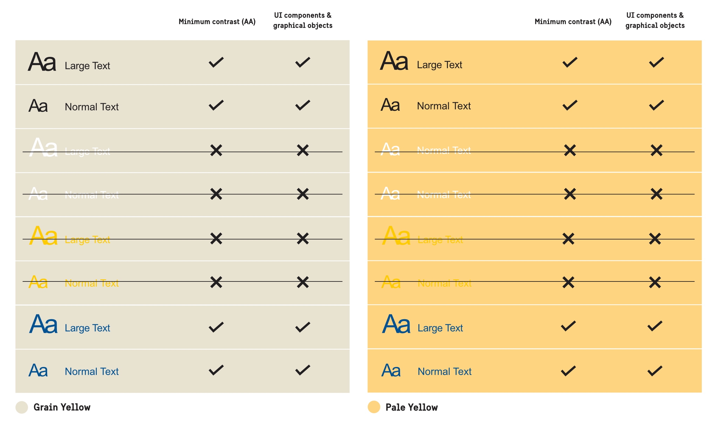 Text on Grain Yellow and Pale Yellow background.